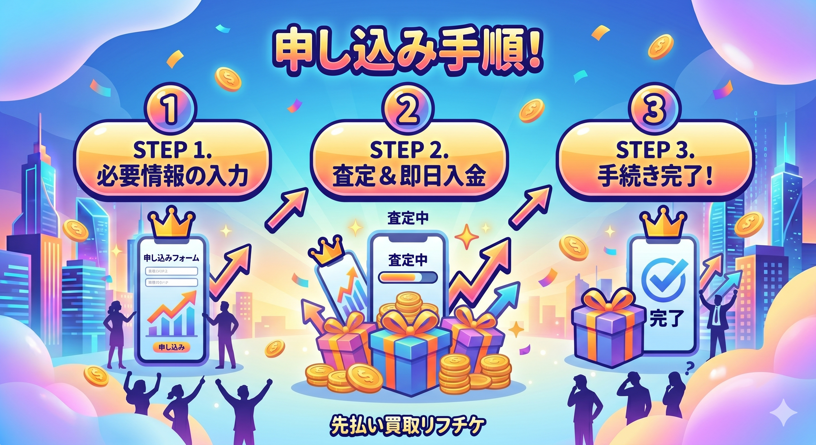 最新の先払い買取リフチケの申し込み手順
